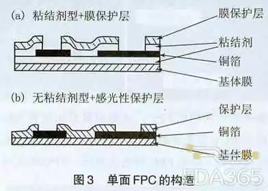 单面FPC排线