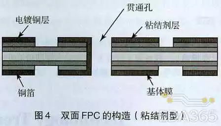 双面FPC排线结构图