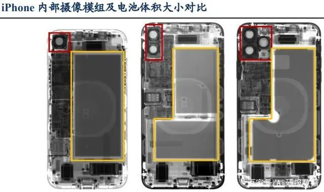 iPhone内部摄像模组及电池体积大小对比