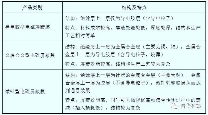 电磁屏蔽膜对于FPC排线厂到底有多重要？【智天诺FPC】为您解析