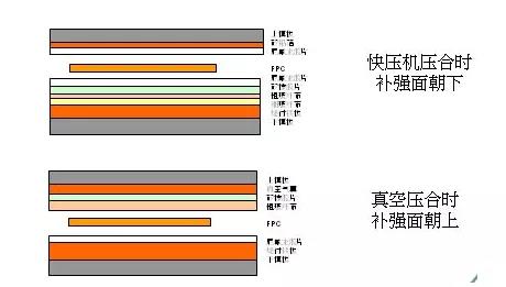 FPC补强压合机构图